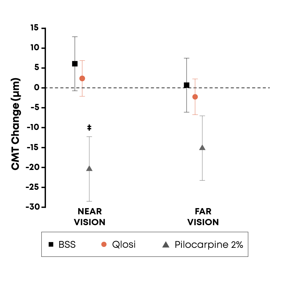 qlosi chart qlosi chart